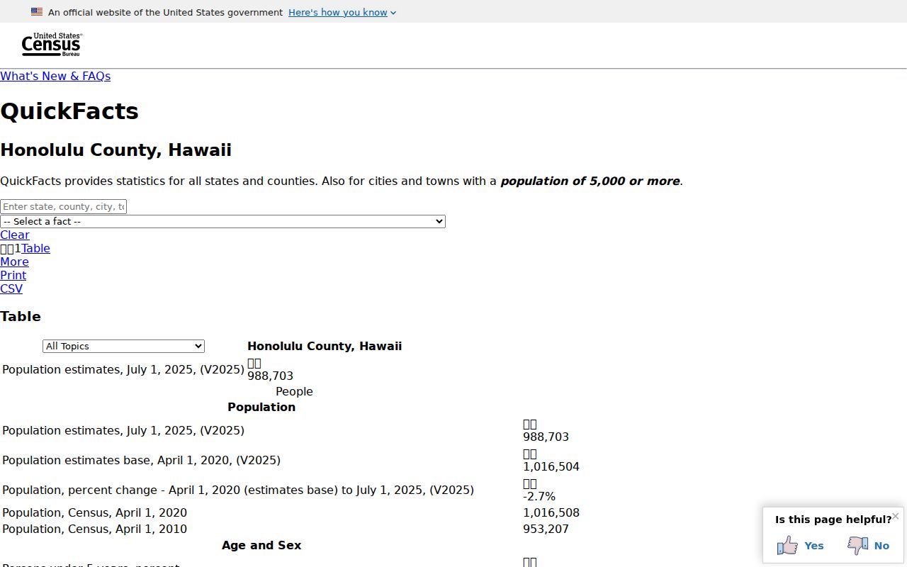 Census profile context for Honolulu County court docket volume